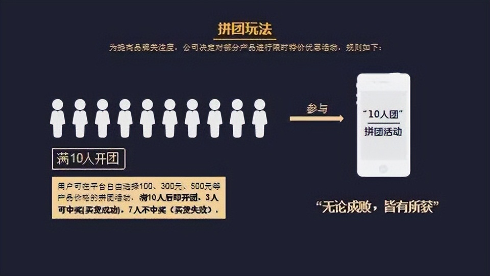 全球拼购的商业模式,微三云全民拼购怎么样