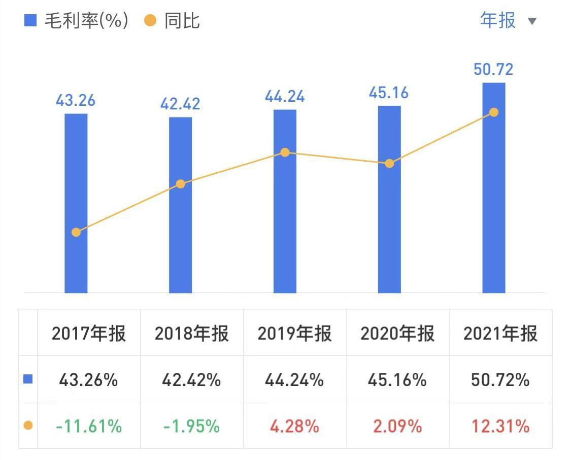 投资片仔癀收益,投资片仔癀能赚钱吗