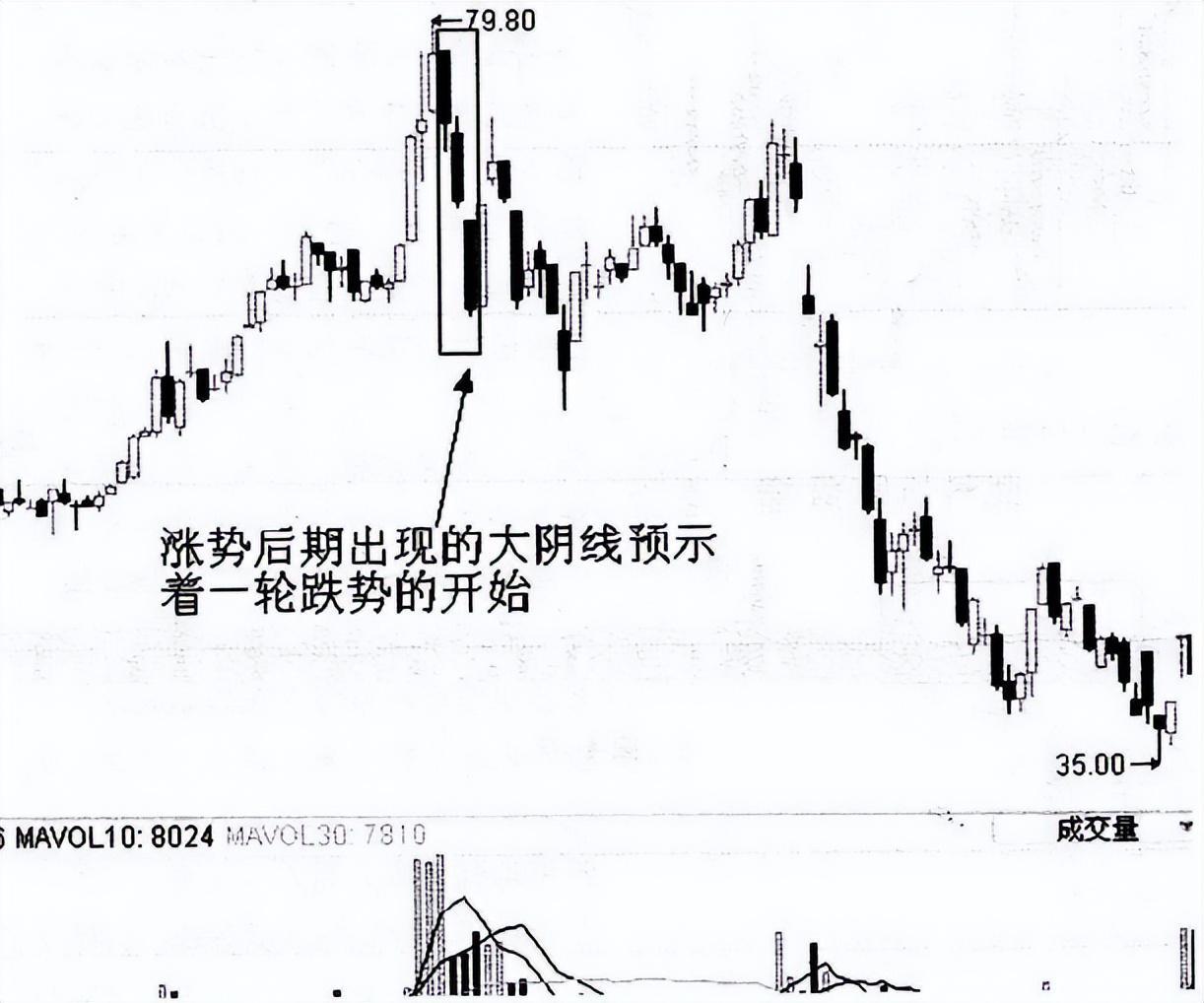 线上阴线买线下阳线抛能赚钱吗,炒股线上阴线买线下阳线卖