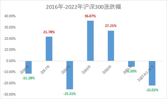 20家私募连续7年跑赢大盘！百亿私募仅4家！高毅、希瓦、景林在列
