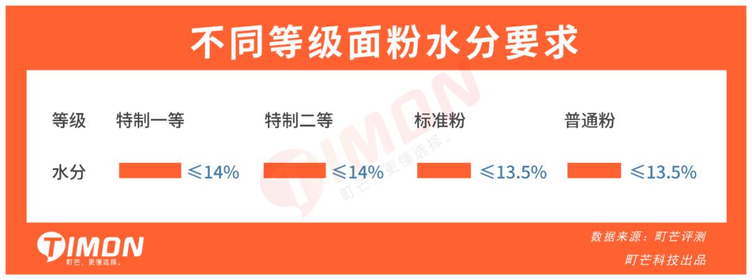 蒸包子真实评测,半发面包子和发面包子测评