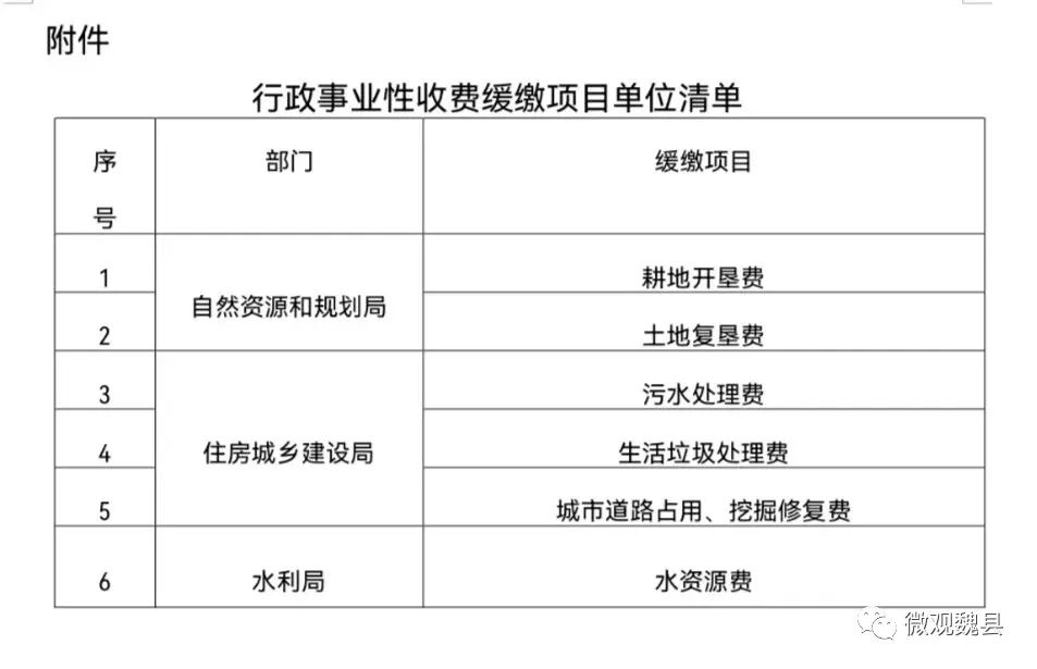 邯郸市稳经济促发展一揽子政策,2022年魏县发展方向