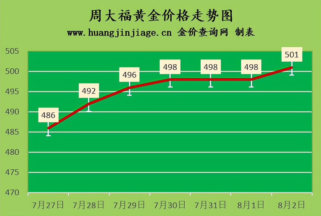 金价今日黄金回收价格查询,2022年2月3日老凤祥黄金金价