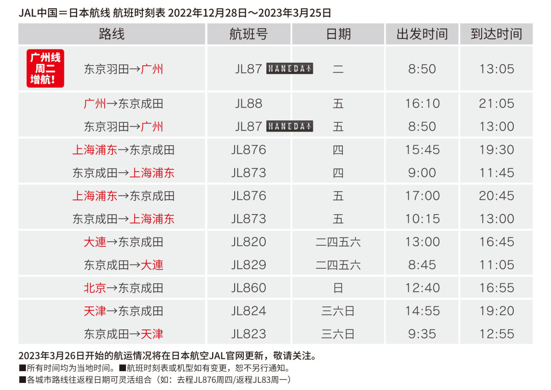 美国将放宽国际航班旅客入境限制,美国国际航班取消什么时候再开