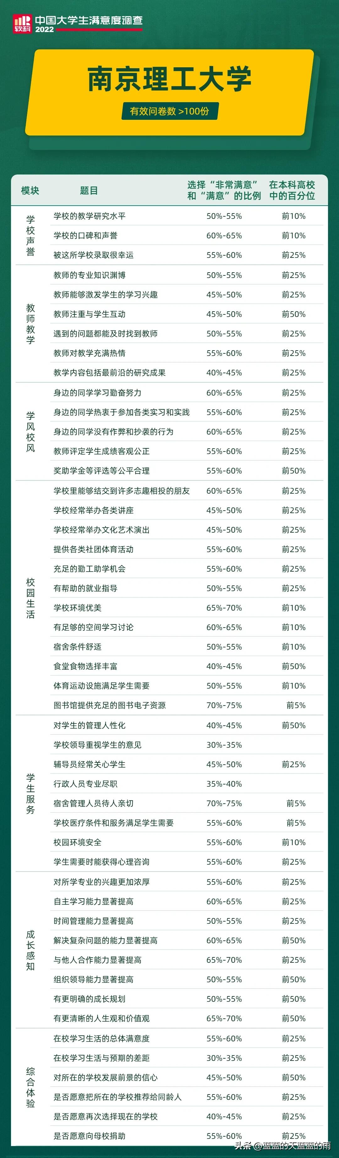 2024中国大学生满意度调查报告,2023年中国大学生满意度调查