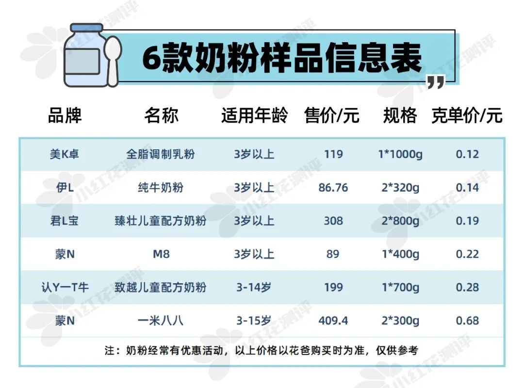 奶粉测评儿童奶粉,儿童奶粉6岁以上评测