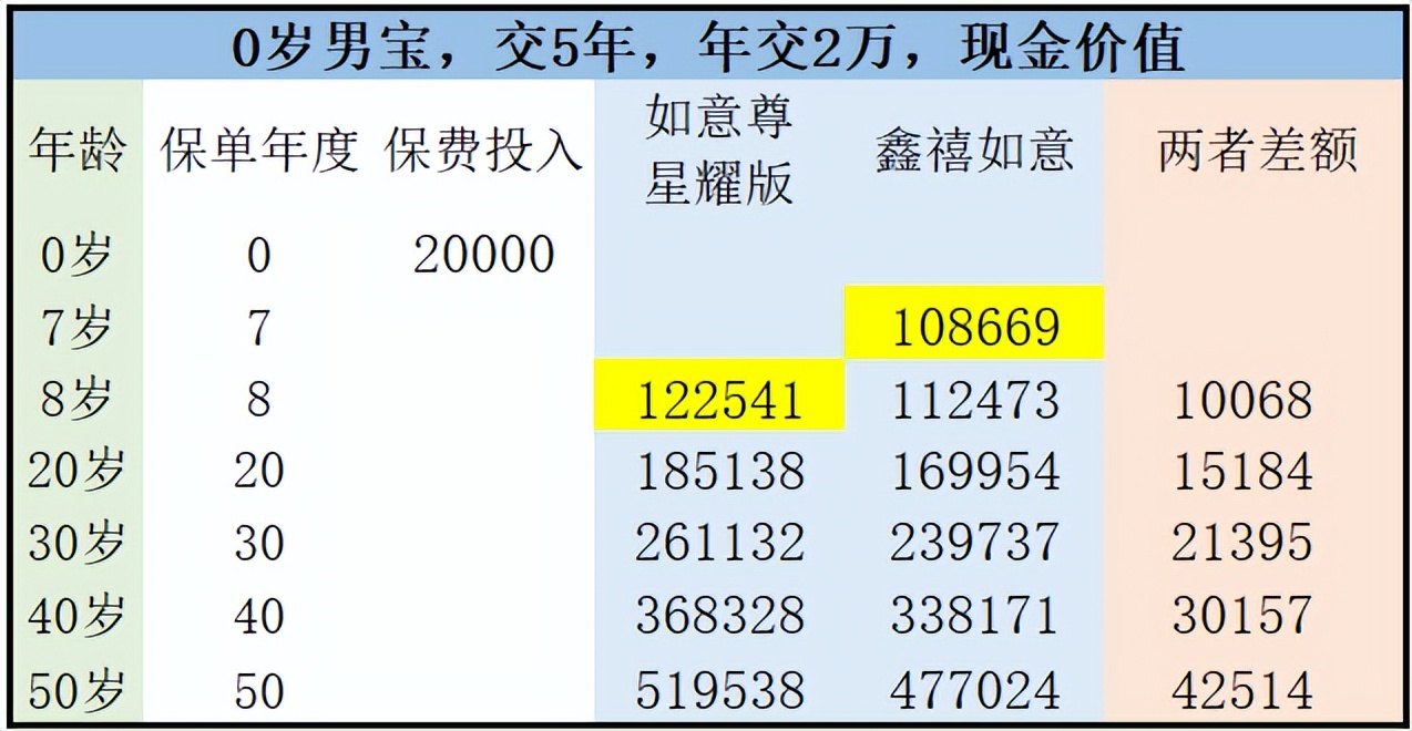 工银安盛人寿鑫禧如意,工银安盛人寿鑫如意6号的优缺点