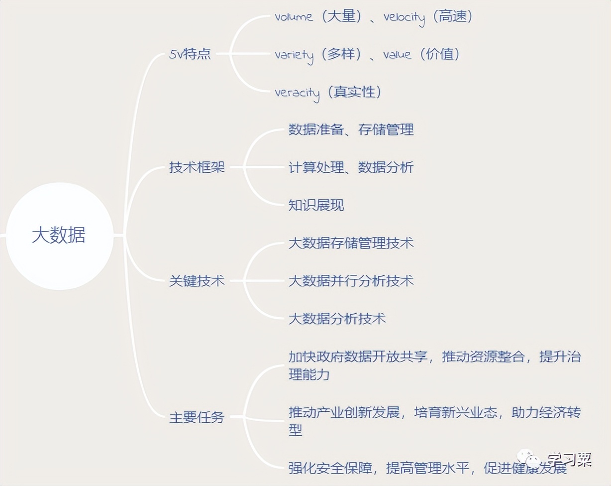 软考中级系统集成项目管理师内容,软考信息化系统集成工程师计算题