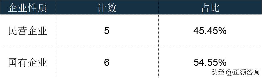汽车经销商和汽车代理商,全国汽车经销商大全