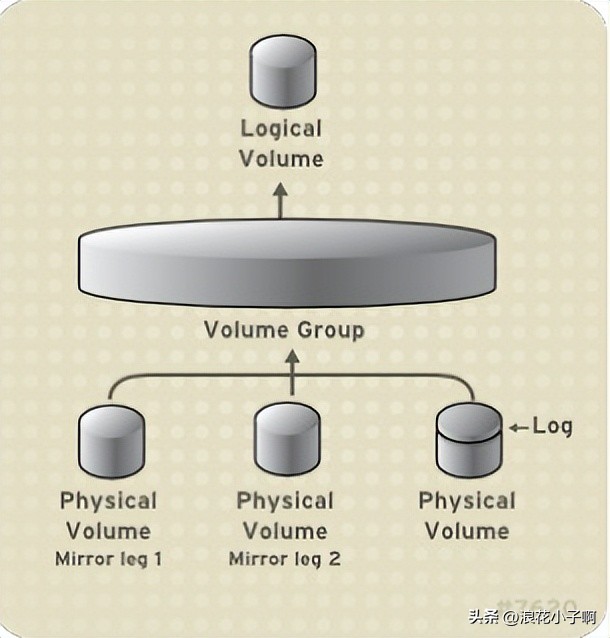 linux中磁盘管理教程,linux磁盘管理操作教程