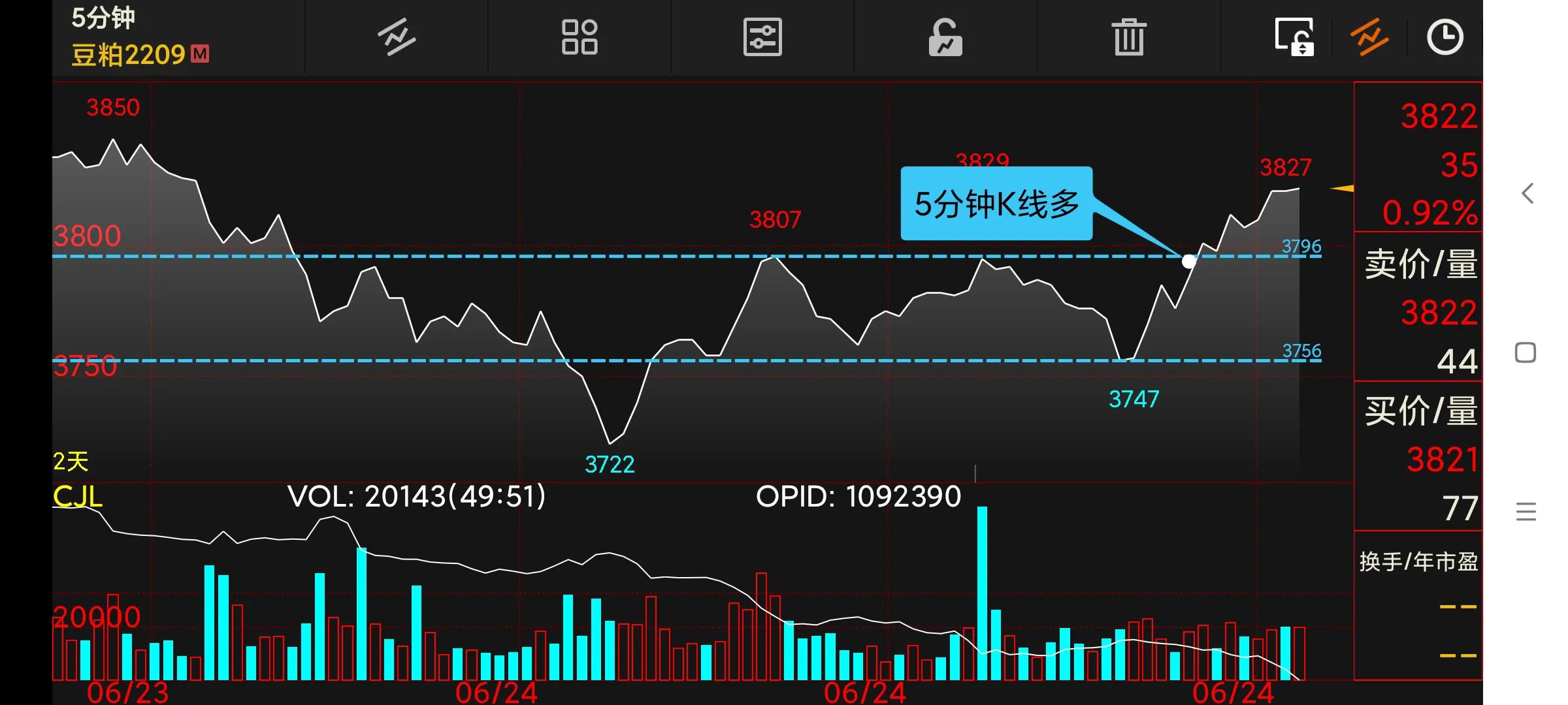 周末复盘下周交易策略,周末分析短线操作策略