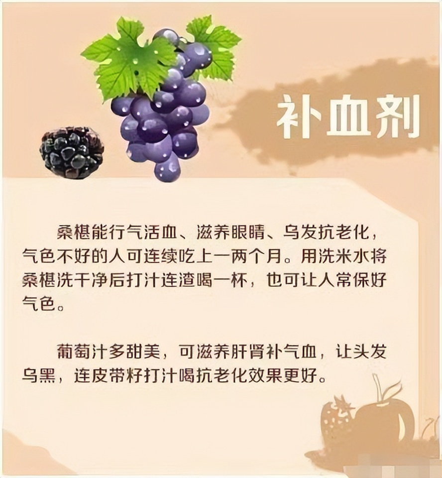 医生分享:18种养生水果功效表,对照了解,看你吃对了吗?