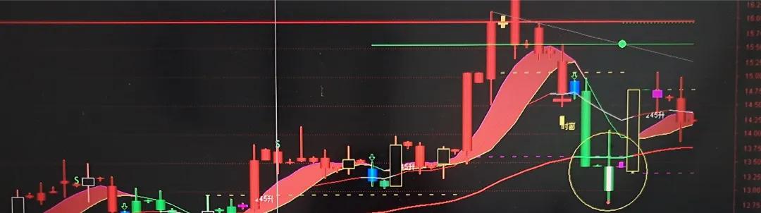 上涨趋势怎么准确找到买点,买入即涨的选股方法