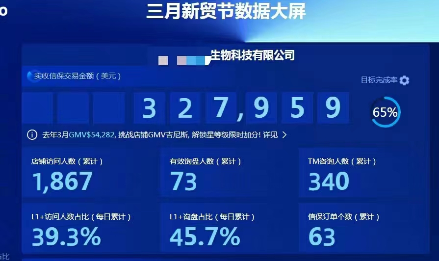 如何利用内容营销来提高阿里巴巴国际站店铺的曝光率？