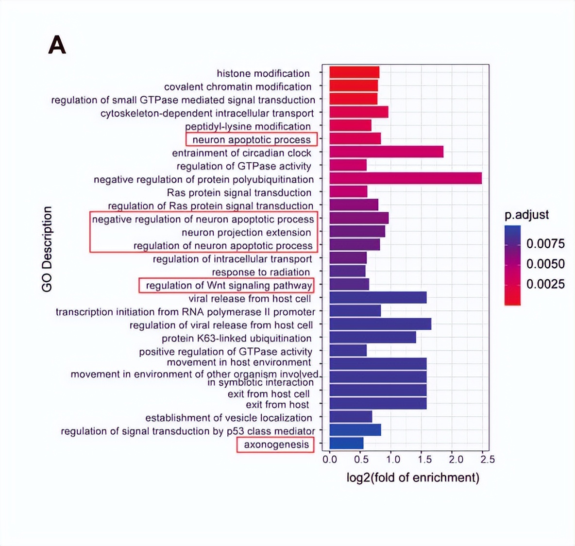 dna甲基化防癌检测的卖点,dna甲基化利器