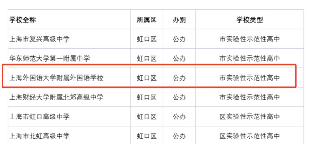 上外附中为什么不是上海重点高中,上海初升高国际学校规划