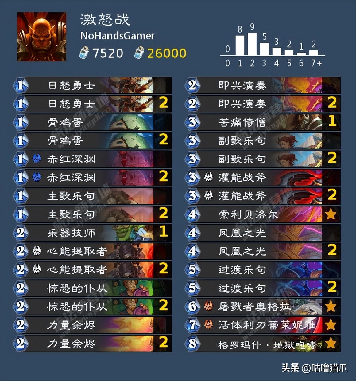 炉石卡组速递|音乐之劫标准卡组速递（第一天）