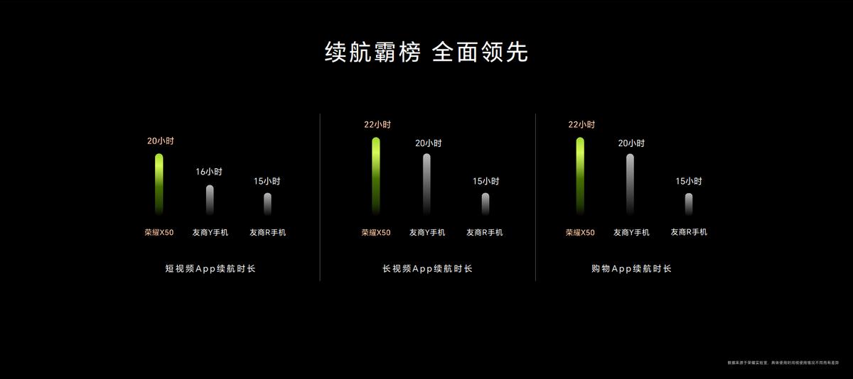 荣耀x50配全新硬核曲屏,荣耀x50最高配手机值得买吗