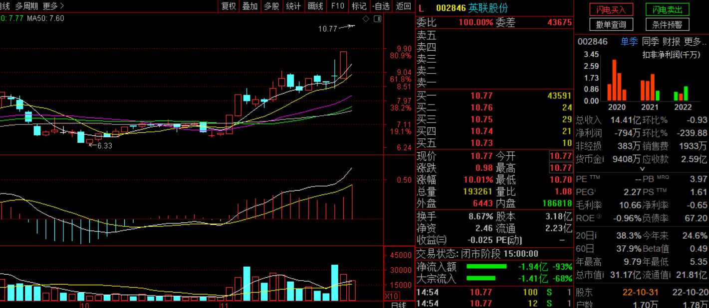 中字头股票继续走强,中字头掀涨停潮