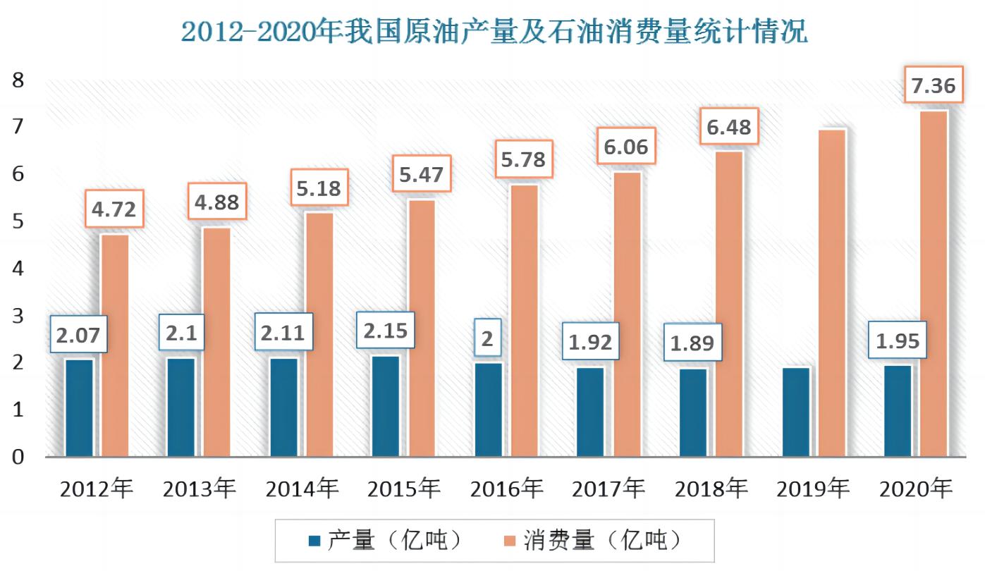 2021各国石油消耗量排名,2022世界各大洲石油储备量排名
