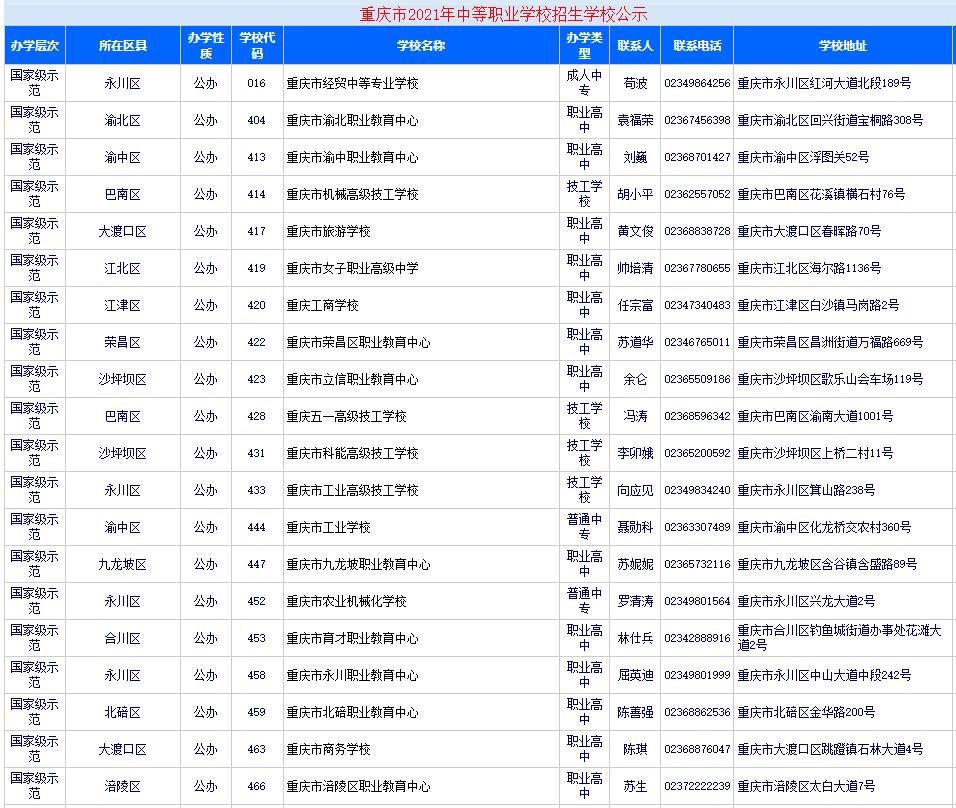 重庆十大野鸡大学名单,重庆野鸡中专