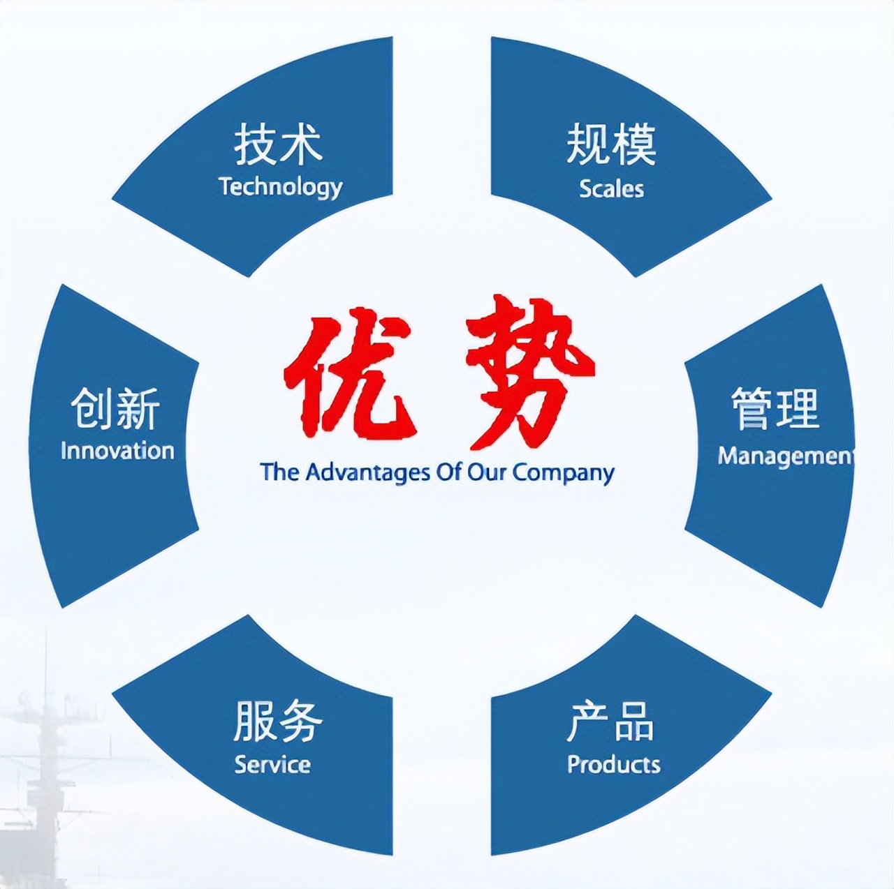 建筑工程监理资质合作加盟,综合监理甲级资质加盟