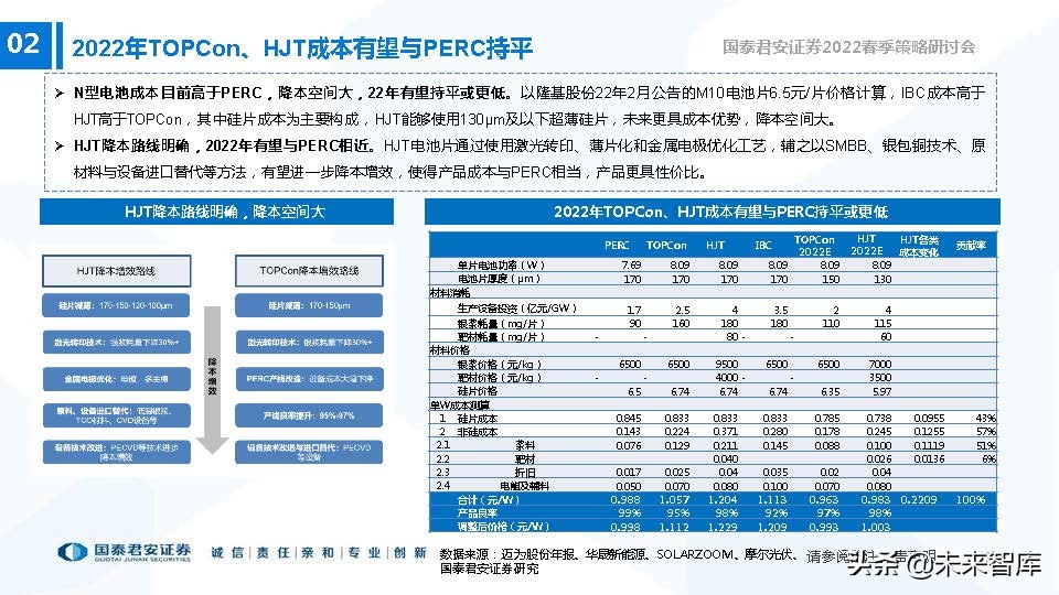 高端装备制造业新机遇,2022年急需国产替代的行业