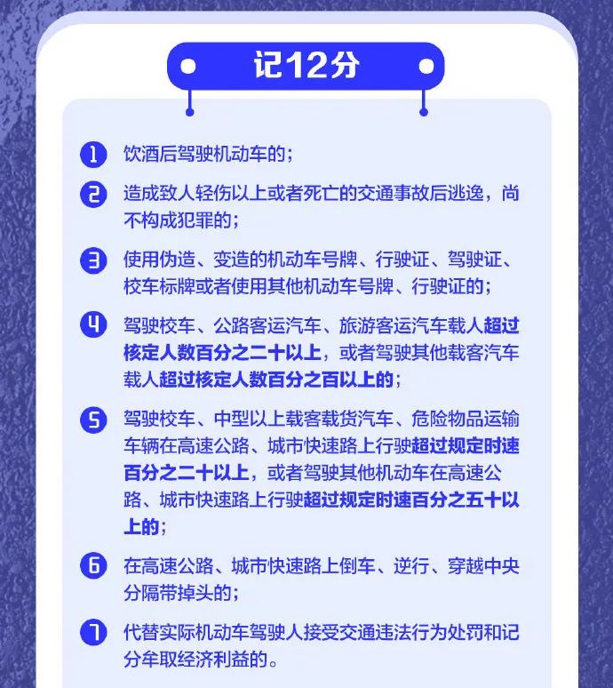 交通违法行为记分表,交通违法记分处罚对照表