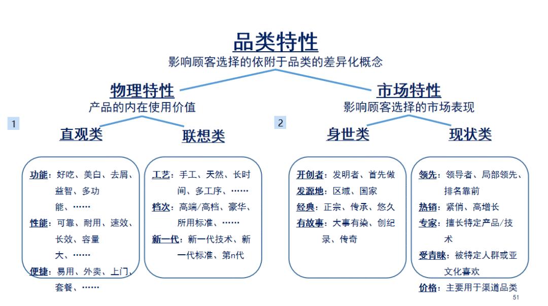 冯卫东品牌升级,冯卫东如何打造品牌