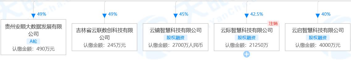 中国联通创业故事,中国联通互联网发展历程