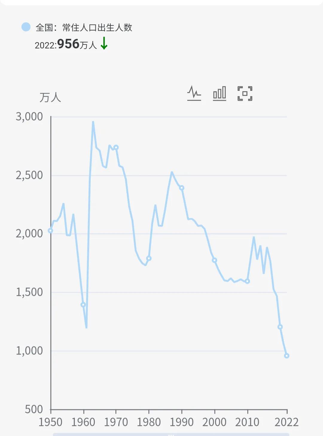 2000至今新生儿出生数量,2002-2017年出生婴儿统计
