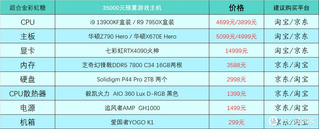 6月台式电脑配置,2022年6月台式电脑组装配置推荐