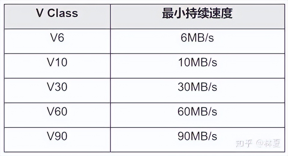 摄影存储卡使用技巧,怎样给相机挑选存储卡