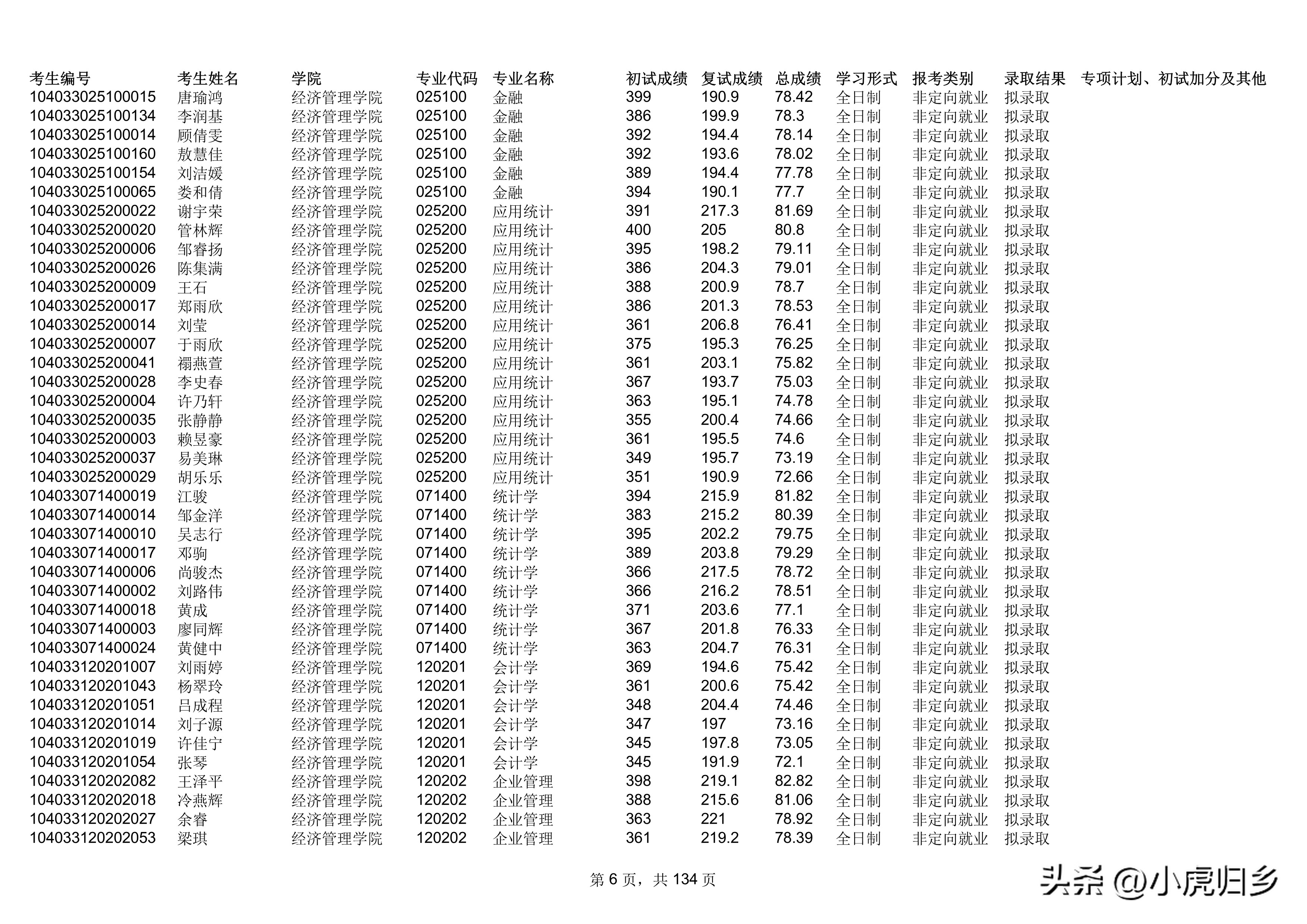 南昌大学2023年统招硕士研究生拟录取名单（不含推免生）