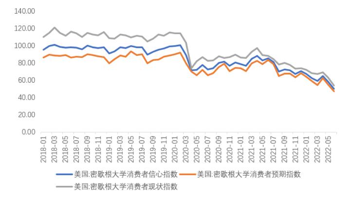 美国的高通胀与经济增长,美国高通胀对经济长期影响