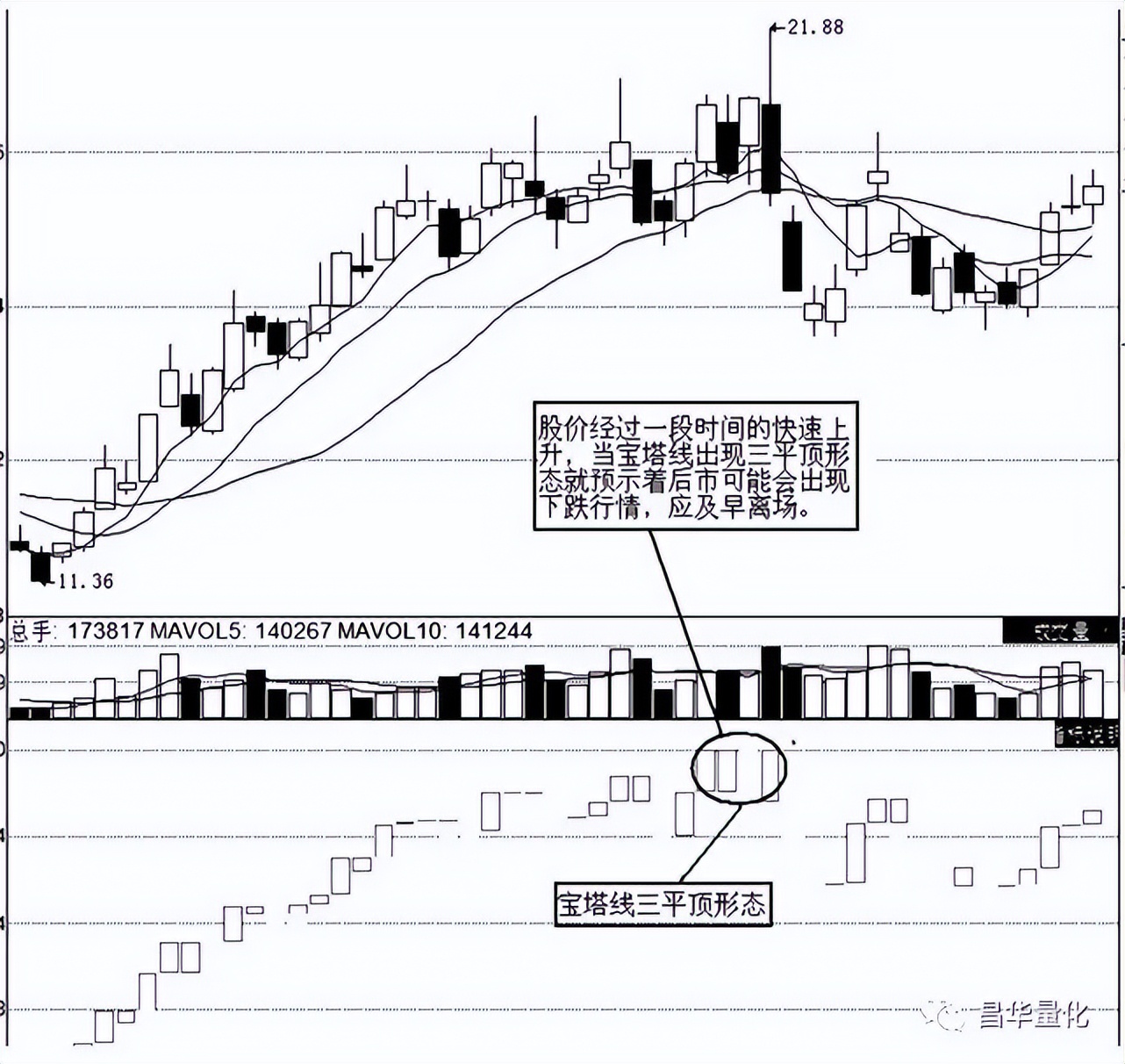 boll宝塔线指标公式,股票宝塔线指标