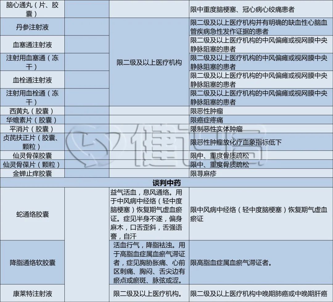 药品超医保限制范围使用整改,药物纳入医保可以一直报销吗
