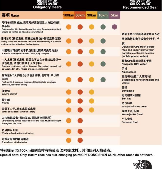 thenorthface100莫干山第一名,tnf100莫干山爬升