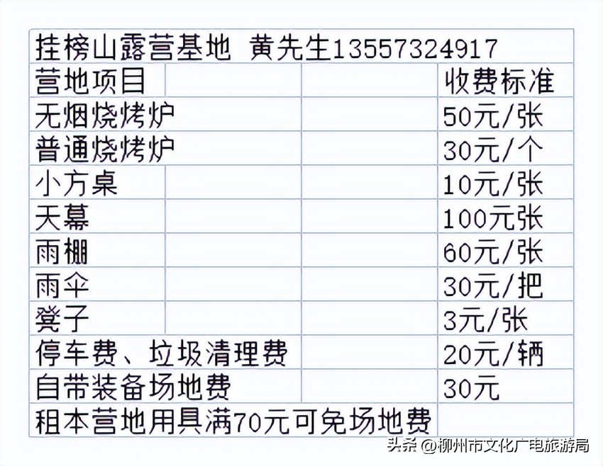 适合春天去的露营地点,周末去哪儿露营地