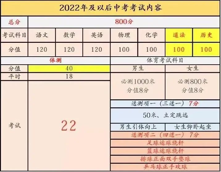 一文读懂天津教育(2023最新版)