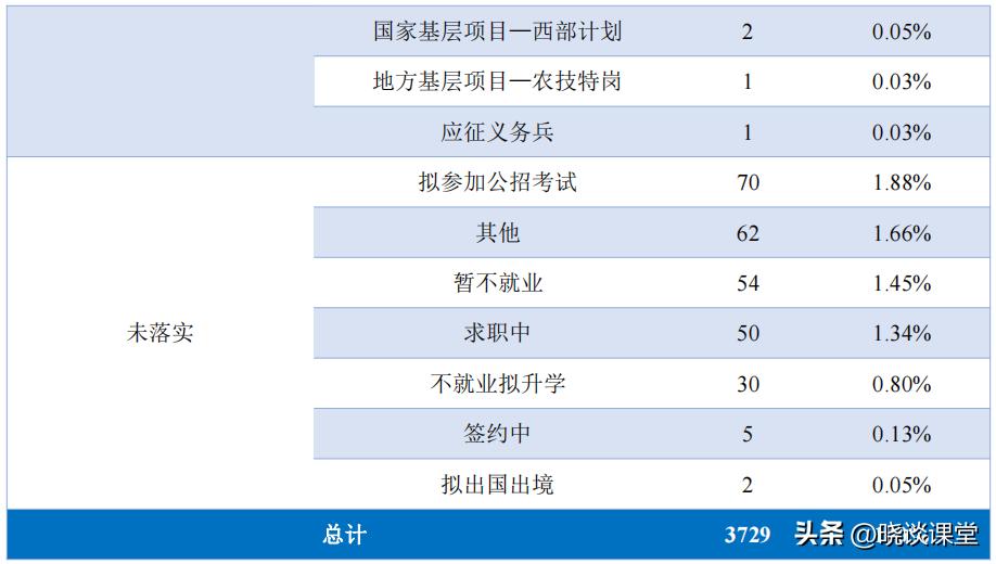 浙江大学2023年毕业就业质量报告,吉林财经大学毕业生就业质量报告