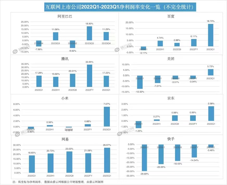 大厂Q1:卷降本增效,寻AI增量