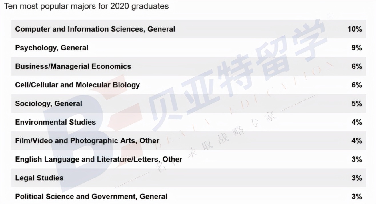 加州大学排名50-100,加州大学排名世界第几