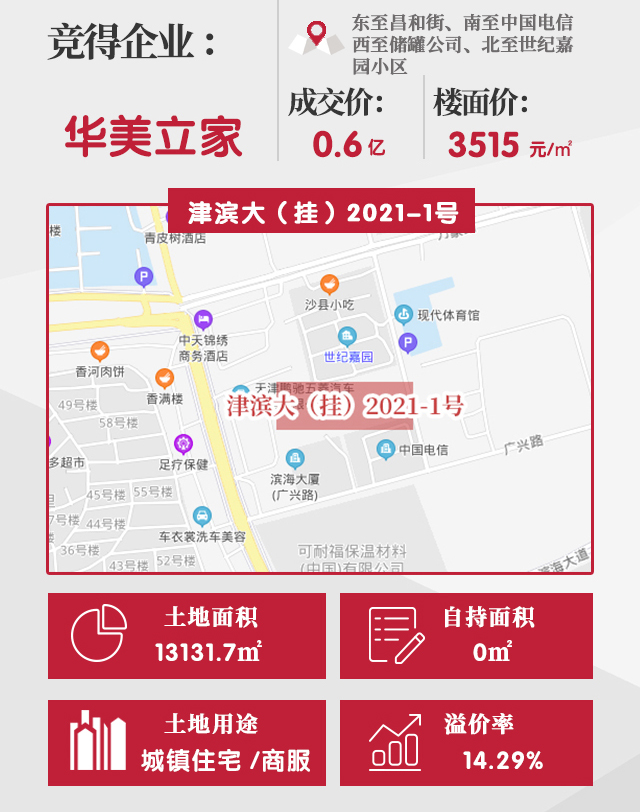 大港新楼盘华美壹号院,天津大港即将开盘新楼盘