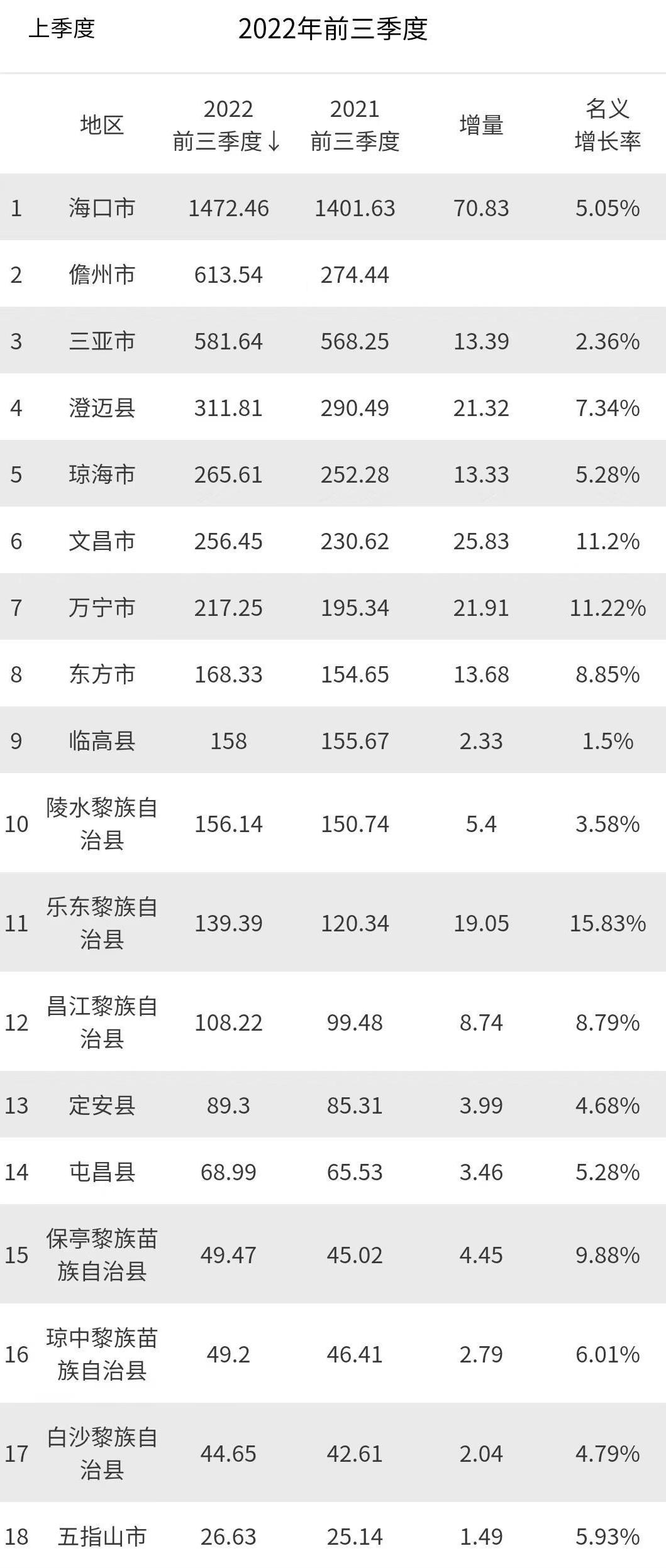 海南的西部东方市,最新海南省东方市城市图片