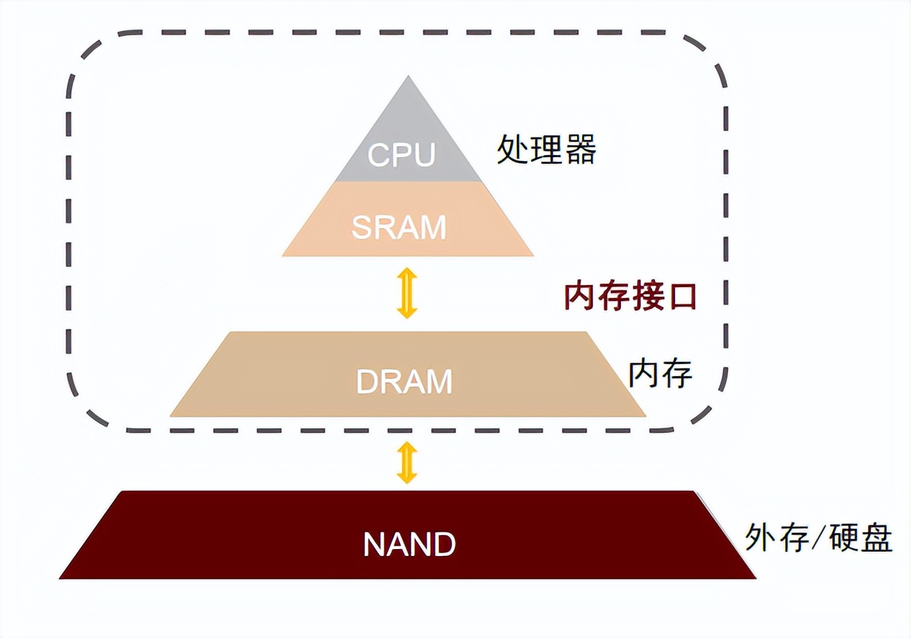 中金|“芯”前沿系列：接口芯片，高速通信兵