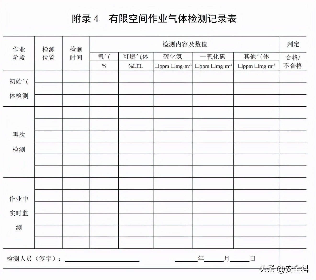 有限空间作业十必须十不准是什么,密闭空间作业十不准