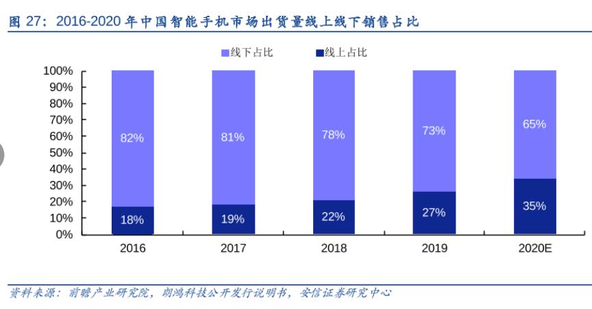 万字深度｜从翻倍到破发，小米从上市到2022，究竟发生了什么？
