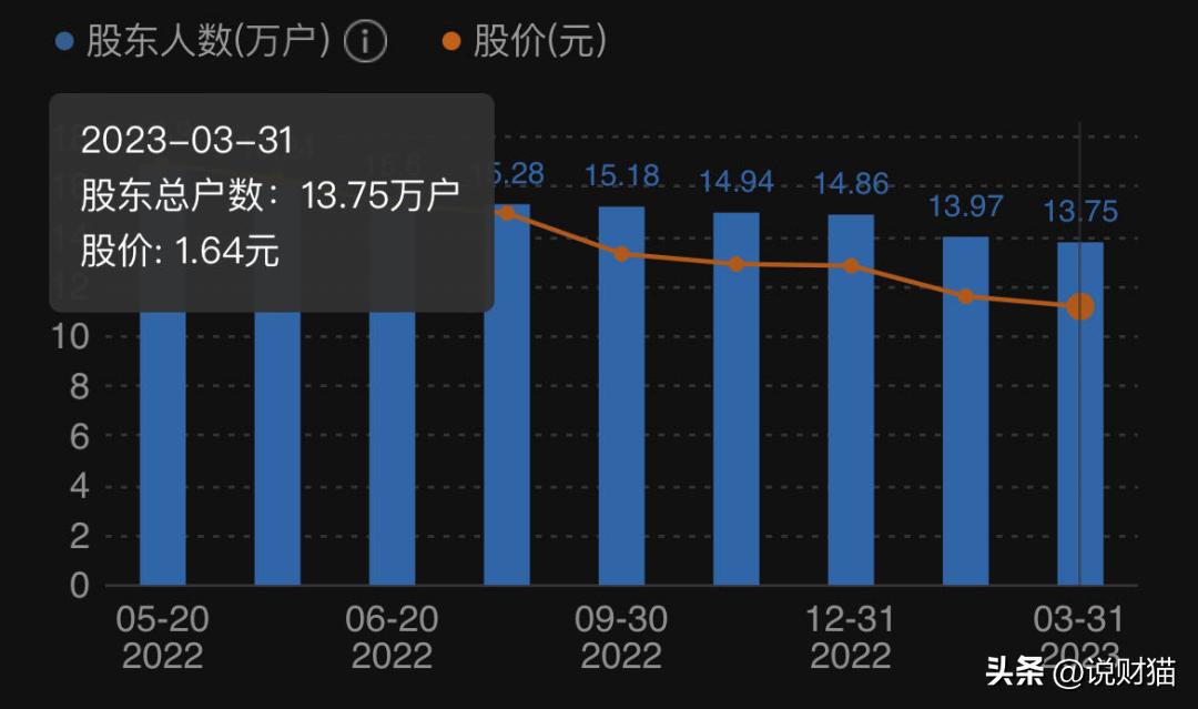 连续20天跌停千亿房企,上市房企频繁爆雷