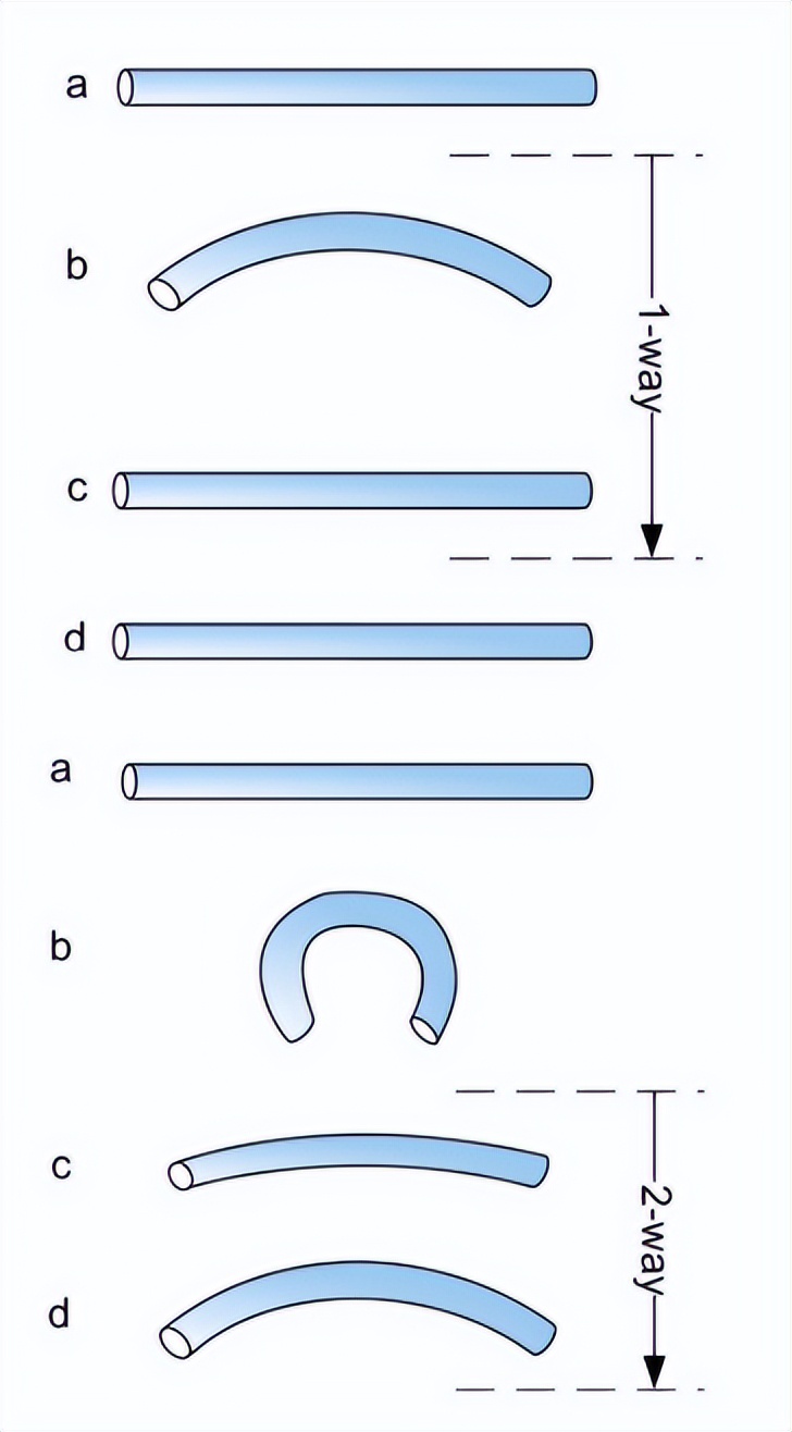 如何制作形状记忆合金,记忆金属怎么做